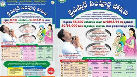 NITI Aayog : వైఎస్ఆర్ సంపూర్ణ పోషణను ప్ర‌శంసించిన నీతి ఆయోగ్ - Telugu ...