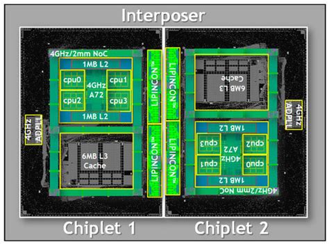 A Review of System-in-Package Technologies: Application and Reliability ...
