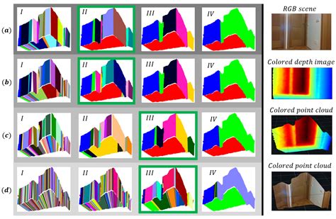 Depth-Image Segmentation Based on Evolving Principles for 3D Sensing of ...