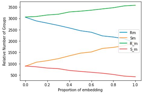 Pixel Value Differencing