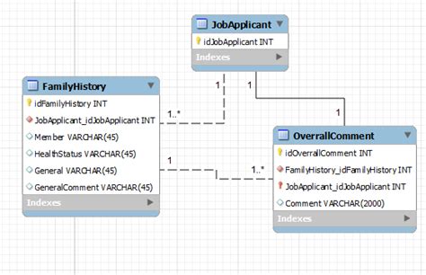 Table Structures 的图像结果