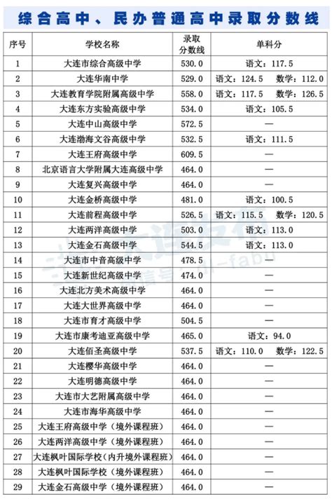 中专和技校有什么区别 郑州中专学校排名前十_华夏智能网