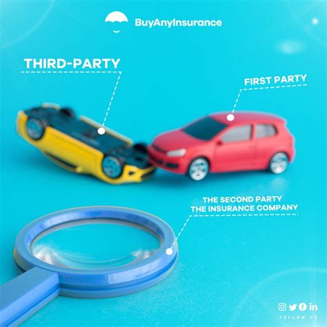 Understanding Car Insurance: Comprehensive vs Third Party