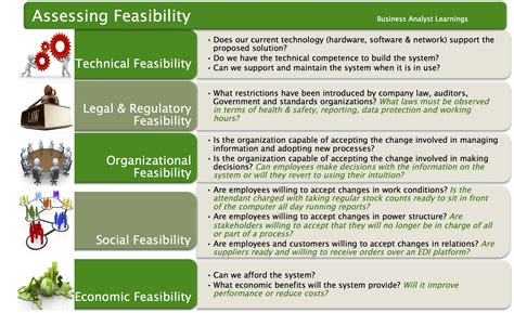 Project Feasibility: What Should You Assess? — Business Analyst Learnings