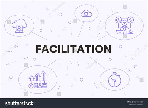 Facilitation Business 的图像结果