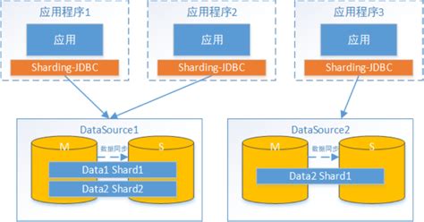 JavaScript by Shradd 的图像结果
