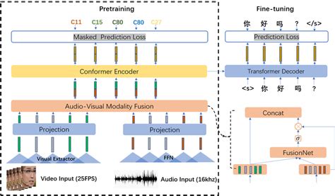 Attention Important Information 的图像结果