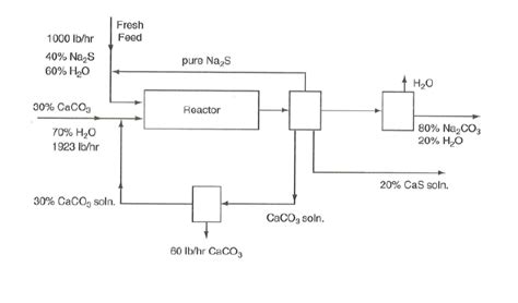 [Solved] In the process below, Na2CO3 is produced by the reaction Na2S ...