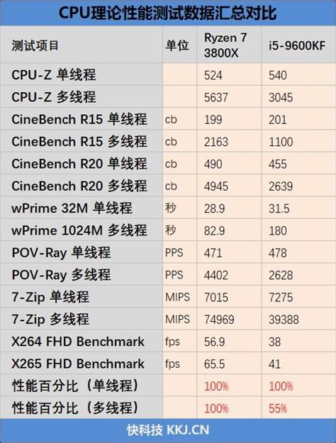 超频有惊喜！Intel酷睿i5-9600KF越级对比测试-英特尔,酷睿,Core i5-9600K,CPU-驱动之家
