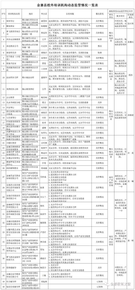 出手了！六安111家校外培训机构被取缔、关停整改！（附名单）_金寨县