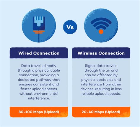 How to Increase Upload Speed: 11 Simple Tips