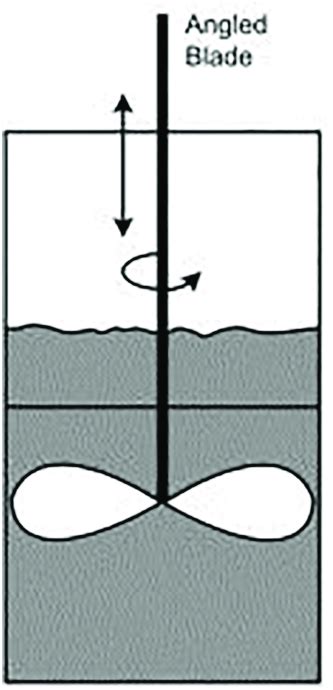Image result for Powder Flowability