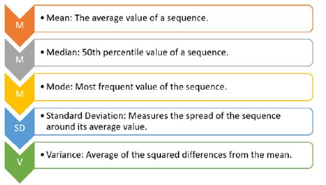 Data Science Chapter Notes - Artificial Intelligence for Class 10 PDF ...