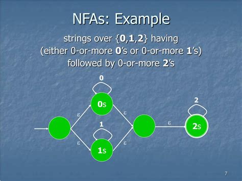 Image result for DFAS Tutorial
