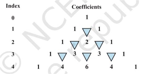 SATHEE: Chapter 07 Binomial Theorem