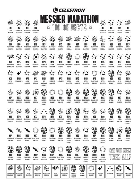 Messier Object 的图像结果