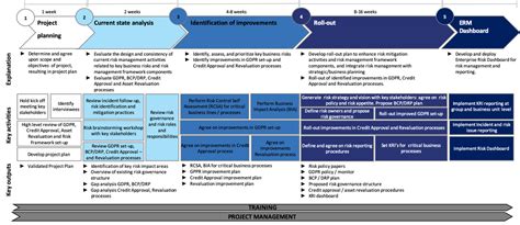 Image result for Project Approach Examples