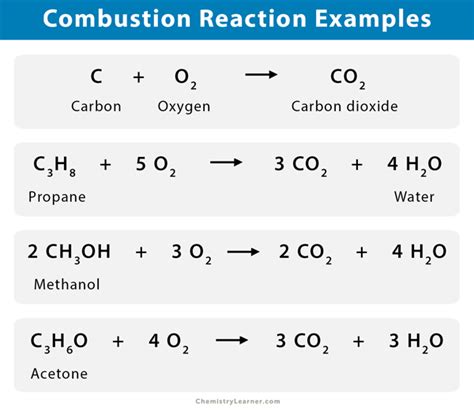 Image result for Combustion Reaction Examples