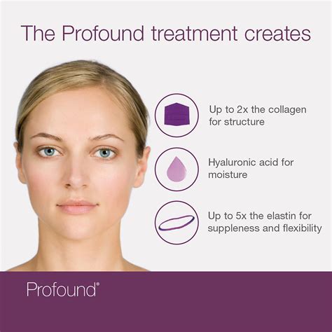 Image result for Profound Face Procedure