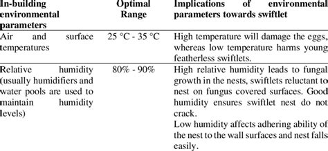 Image result for Humidity Ranges