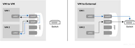 Bildergebnis für c4000xg bridge mode