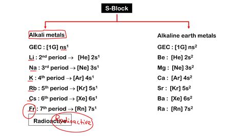 Alkali Metals Earth
