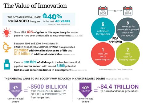 Technological Advancements: What Can We Expect From 2024 - rate of technological advancement