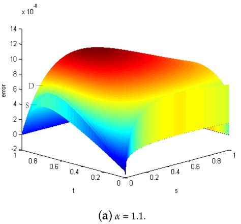 Doubling Smith Method for a Class of Large-Scale Generalized Fractional ...