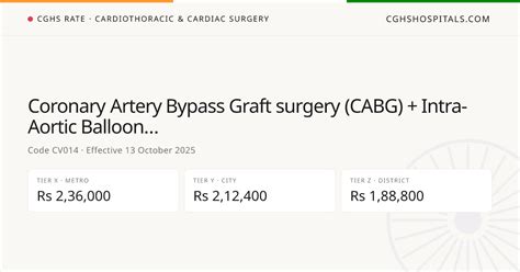 Coronary Artery Bypass Graft surgery (CABG) +… · CGHS Rate