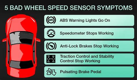 Wheel Speed Sensor Problems 的图像结果