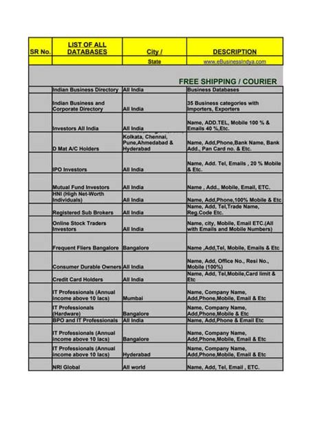 Image result for Database List