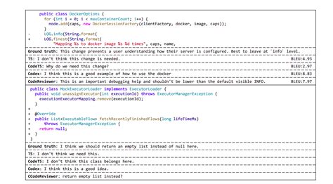 Code Reviewer Features 的图像结果