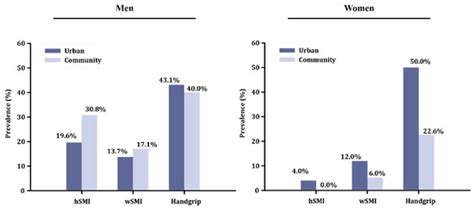 JCM | Topical Collection : Sarcopenia: Skeletal Muscle Health and Ageing