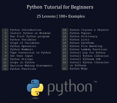 Image result for Learn Python 5 Minutes