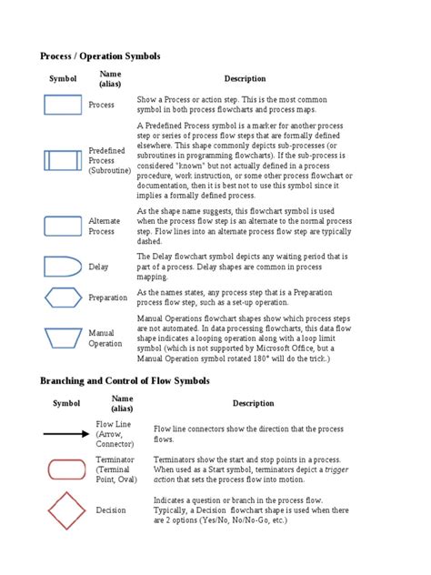 Flow Chart Diagram Symbols | Download Free PDF | Computer Data Storage | Electronic Engineering
