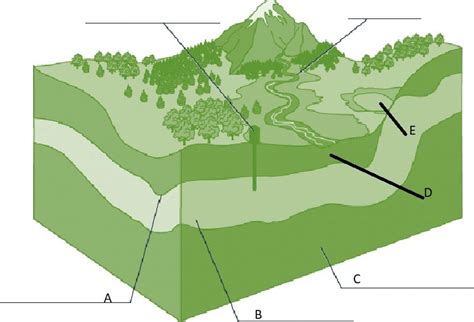 Area Chart Environmental Science 的图像结果