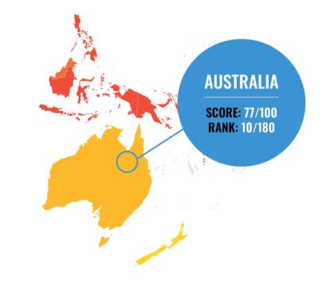 Australia drops in corruption ranking amid global backslide ...