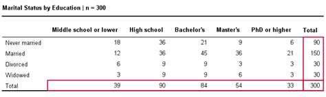 Image result for Chi Square Test