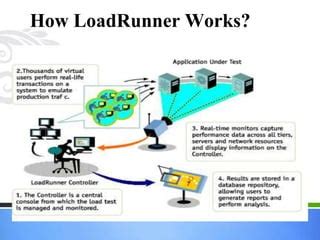Image result for Load Runner Recording Options
