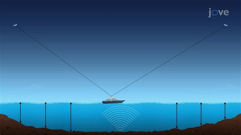 Global Positioning System 的图像结果