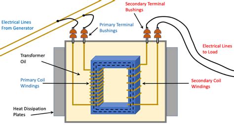 Power Engineering Current Transformers 的图像结果