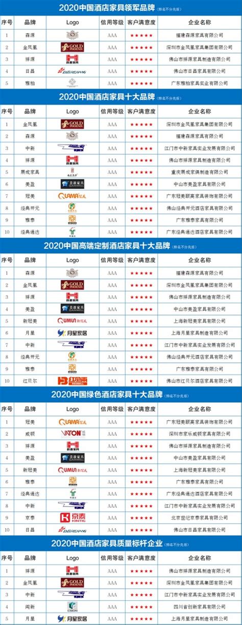 2020中国高端定制商用家具十大品牌发布_客厅装修大全