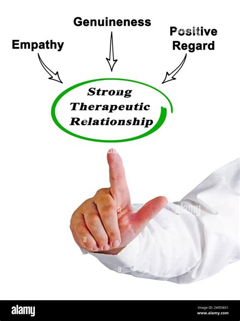 Therapeutic empathy hi-res stock photography and images - Alamy