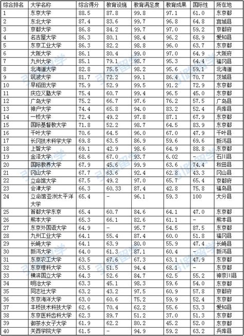 全国新传博士点考博难度排行榜，怕卷的我先选了！ - 知乎