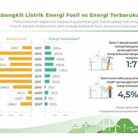https://iesr.or.id/wp-content/uploads/2019/04/IESR_Infographic_Status-dan-Perkembangan-Transisi-Energi-di-Indonesia-page-003-1024x596.jpg