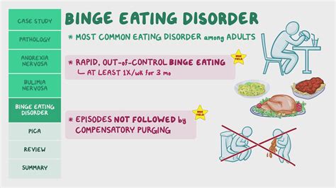 Eating Disorder Images _ 6 Common Types of Eating Disorders – KDGJX