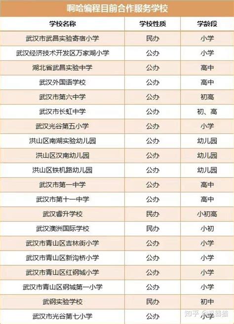 大庆铁人中学与大庆实验中学高考成绩分析，2022高考谁更出色？ - 知乎