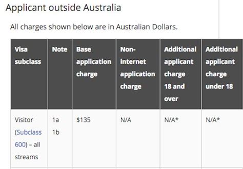 澳大利亚学生签证抵押贷款：国际学生可以在澳洲买房吗？怎么贷款？ - 知乎