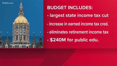 Connecticut lawmakers to vote on $51.1 billion budget | fox61.com