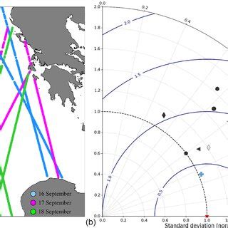 Significant Wave Height 的图像结果